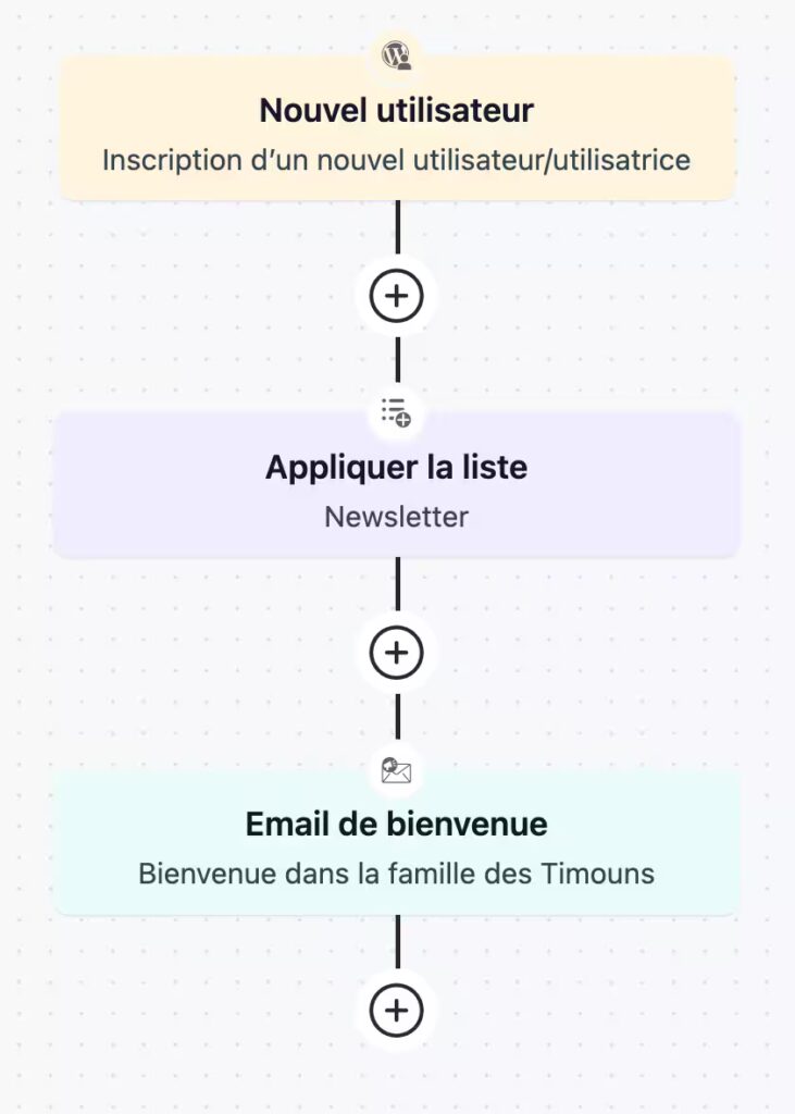 FluentCRM : La solution ultime pour gérer tes campagnes d’emailing sur WordPress