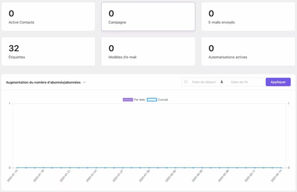 FluentCRM : La solution ultime pour gérer tes campagnes d’emailing sur WordPress